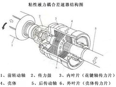 2011款 1.3 自动 双色版 4座