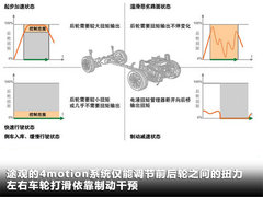 2010款 2.0TSI 四驱旗舰导航版 5座