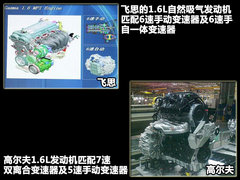2011款 1.6L 手动 舒适版 5座
