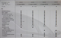 2012款 200h 1.8L CVT 精英版