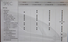 2012款 200h 1.8L CVT 精英版