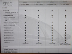 2012款 200h 1.8L CVT 精英版