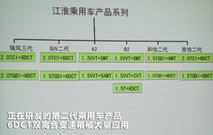 2011款 2.0T AMT T动时尚版（5AMT+两驱） 5座