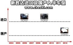 2011款 2.4L 自动 两驱至尊版 7座