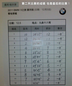 2011款 3.0T xDrive35i豪华型 5座