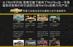 2012款 2.0SL 自动 经典版