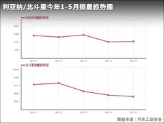 2012款 1.4VVT 精英型
