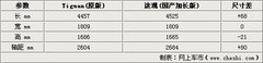 2012款 2.0T DCT 舒适型 5座
