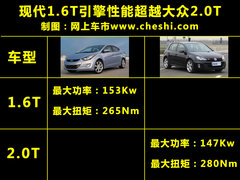 2011款 1.6L 手动 舒适型 GL