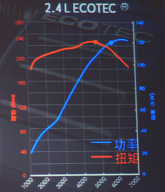 2011款 2.4L 自动 四驱豪华版 5座