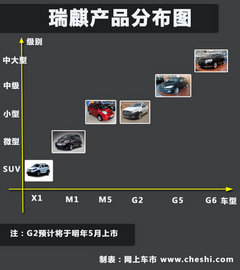 2012款 1.6 手动 实力型