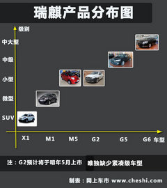 2012款 1.6 手动 实力型