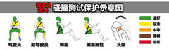 2012款 1.6T 自动 风尚版