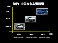 2011款 3.0 自动 全景商务版