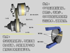 2011款 2.0L CVT 致炫版旗舰型5座