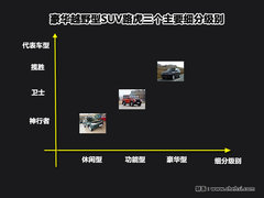 2010款 2.4T 手动 冰·火限量版 4座