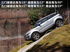 2012款 2.0T 自动 3门耀致版 4座
