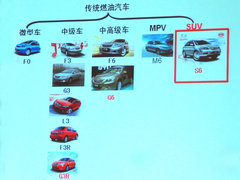2011款 2.0L 手动 豪华型