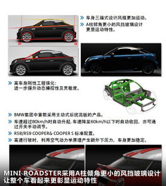 2012款 1.6 AT COOPER版