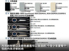 2012款 1.6 AT COOPER版