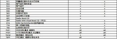 2012款 1.6 AT COOPER版