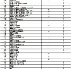 2012款 1.6 AT COOPER版