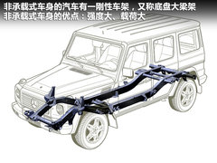 2011款 1.8T 自动 四驱豪域版 5座