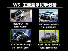 2011款 3.2L 自动 四驱尊域版 5座