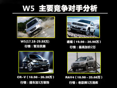 2011款 3.2L 自动 四驱尊域版 5座