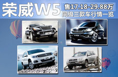 2011款 3.2L 自动 四驱尊域版 5座