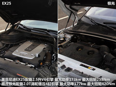 2011款 EX25 2.5L 自動 尊雅版 5座