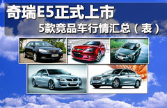 2011款 1.8L CVT 卓悦型