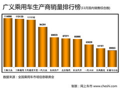 2011款 1.8L CVT 卓悦型