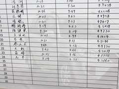 2011款 1.6L 手动 舒适型 5座