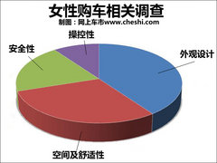 2011款 2.3L 自动 旗舰版