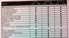 2012款 2.5 CVT 两驱都市版 5座