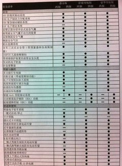 2012款 2.5 CVT 两驱都市版 5座
