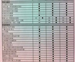 2012款 2.5 CVT 两驱都市版 5座