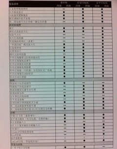 2012款 2.5 CVT 两驱都市版 5座