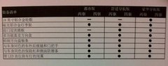 2012款 2.5 CVT 两驱都市版 5座