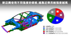 2012款 2.0TSI DSG 至尊型