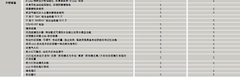 2012款 3.6 FSI 顶配版