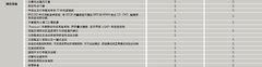 2012款 3.6 FSI 顶配版