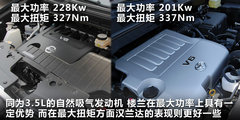 2011款 3.5L CVT 5座