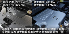 2011款 3.5L CVT 5座