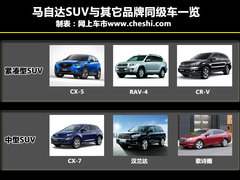 2012款 2.0 自动 两驱舒适版 5座