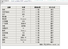 2012款 2.0 自动 两驱舒适版 5座