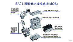 2012款 Sportback 1.8T 尊贵型