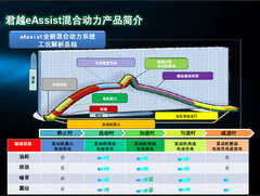 2011款 eAssist 2.4L 自动 雅致版