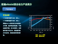2011款 eAssist 2.4L 自动 雅致版